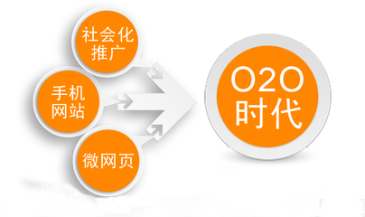 PE管材營銷.png